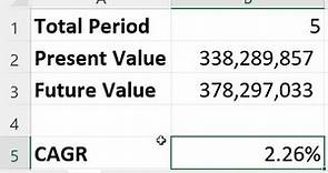Compound Annual Growth Rate (CAGR) Formula in Excel
