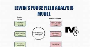 Lewin's Force Field Analysis Model - Simplest Explanation Ever