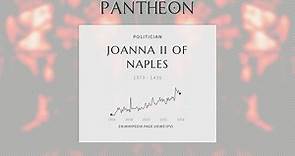 Joanna II of Naples Biography - Queen of Naples