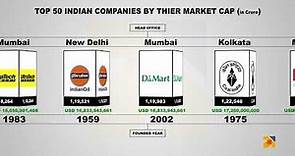 Top 50 Indian Companies By Their Market Cap (Comparison)