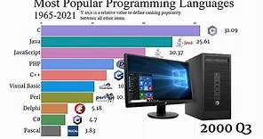 Most Popular Programming Languages (1965-2021)