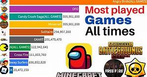 most played games 2021-2022 | most popular games 2021 | top 10 most played games 2021 | Data for you