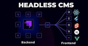 ¿Que es un Headless CMS y porque podría servirte conocer uno?