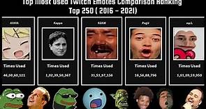Top Most Used Twitch Emotes Comparison - Top 250