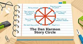Dan Harmon Story Circle: The 8-Step Storytelling Shortcut