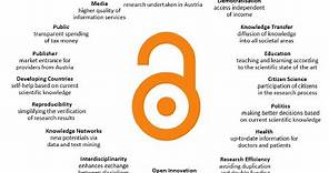 How to publish for free in open acess journals of elsevier