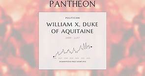 William X, Duke of Aquitaine Biography | Pantheon