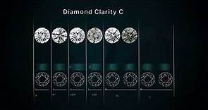 4C's of Diamonds - How to spot the perfect diamond?