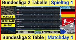 Bundesliga 2 Tabelle aktuell 2023-2024 / Bundesliga 2 Table Today 2023-2024 | 27.08.2023