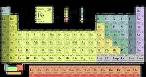 Tabla periódica de los elementos químicos con valencias. Descripción y tablas.