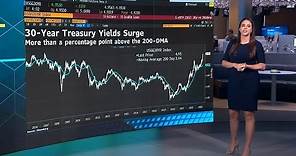 Bond Rout: US 30-Year Yield Hits 5% for First Time Since 2007