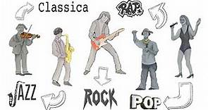 Impariamo i generi e gli strumenti musicali - ROCK, JAZZ, POP, RAP e CLASSICA per bambini