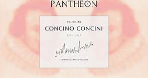 Concino Concini Biography - Italian politician (1569–1617)