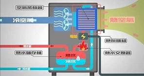 金弘利熱泵熱水器-熱泵原理說明