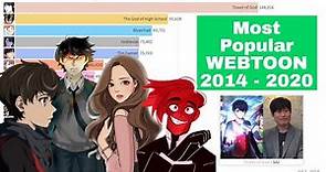 Top 15 Most Popular WEBTOONS in History 2014 - 2020 | Webtoons.com