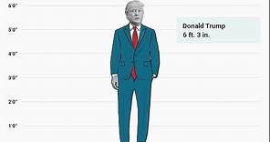 All Of The US Presidents Ranked In Order By Height