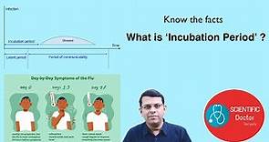 Incubation Period | Know the facts | Why should we know about it ?