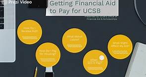 Getting Financial Aid to Pay for UCSB