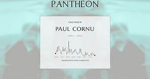 Paul Cornu Biography | Pantheon
