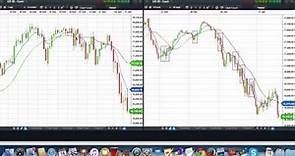 Trading The DOW Jones Index Using A Daily, 4 Hour And 2 Minute Chart