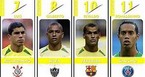 Brazil - Fifa World Cup Squad 2002