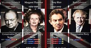 The Prime Ministers of the United Kingdom