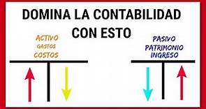 #4✅NATURALEZA DE LAS CUENTAS CONTABLES | LA NATURALEZA DE LAS CUENTAS EN CONTABILIDAD (actualizado)
