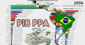 Economía de los paises de Latinoamérica PIB PPA | 1950 - 2050