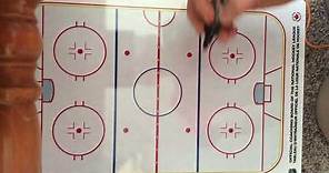 How to play right wing in hockey