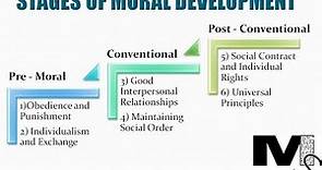 Kohlberg's Moral Development Theory - Simplest Explanation ever