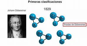 Historia de la tabla periódica