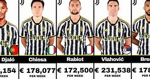 Juventus Players Salary 2024 Weekly Wages