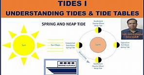 Tides I - Understanding Tides and Tide Tables
