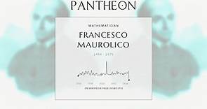 Francesco Maurolico Biography | Pantheon
