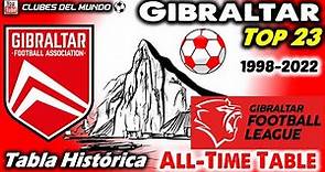 GIBRALTAR TOP 23 Clubes según Tabla Histórica de la Gibraltar League - All-Time Table 1998-2022