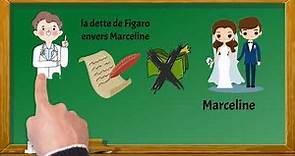 Résumé court de "Le Mariage de Figaro" de Pierre-Augustin de Beaumarchais