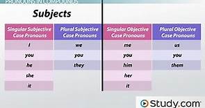 Pronouns | Definition, Types & Uses