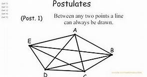 Euclid's elements: definitions, postulates, and axioms