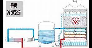 密閉冷卻水塔系統水循環 - 晉惠製作