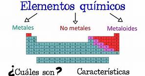 ⚙️ Metales, No Metales y Metaloides de la tabla periódica ⚗️ [Fácil y Rápido] | QUÍMICA |