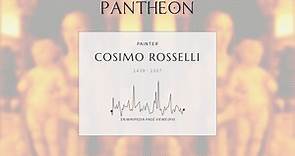 Cosimo Rosselli Biography | Pantheon
