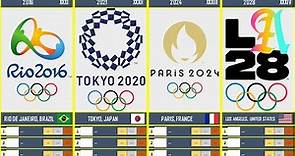 Timeline: Summer Olympic Games (1896 - 2028)