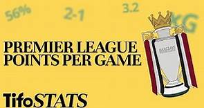 Premier League Points Per Game | By The Numbers