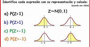 Distribución Normal (Probabilidad sabiendo z)