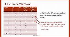 Cálculo de la prueba de Wilcoxon a mano