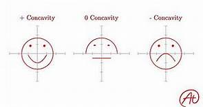 Concavity of Functions EXPLAINED with Examples