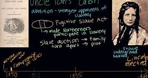 Uncle Tom's Cabin - influence of the Fugitive Slave Act