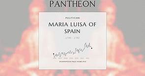 Maria Luisa of Spain Biography - 18th century Holy Roman Empress and Infanta of Spain