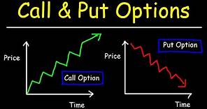 Options Trading - Call and Put Options - Basic Introduction