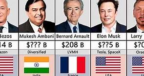 Richest People In The World 2023